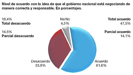 El congreso debe aprobar el cambio de sede de pago.