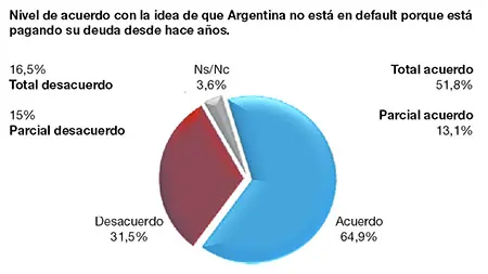 encuesta