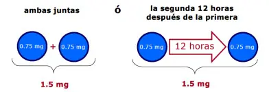 Método Anticonceptivo de Emergencia (PAE)