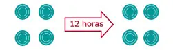 anticonceptivos