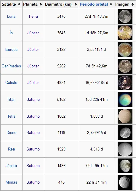 planetas