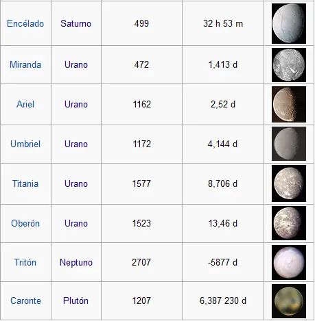 Sistema Solar