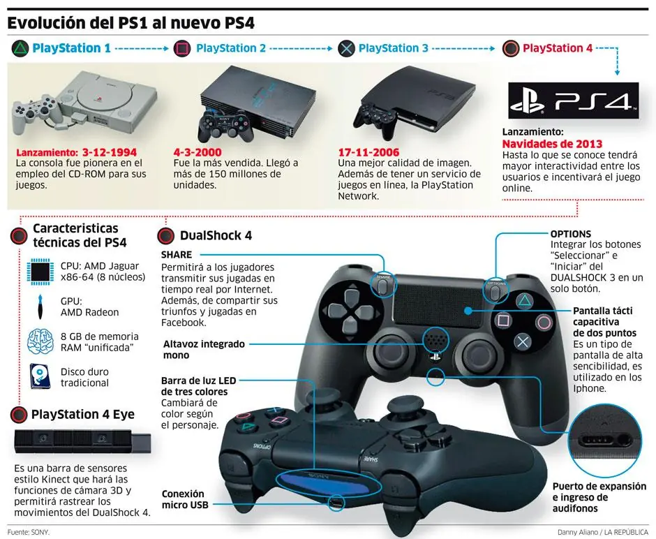 consolas