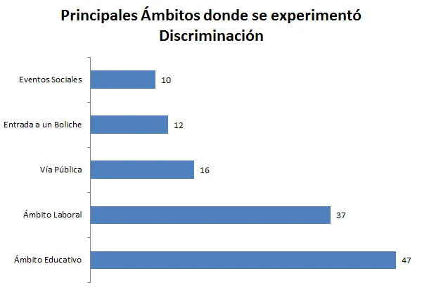 encuestas