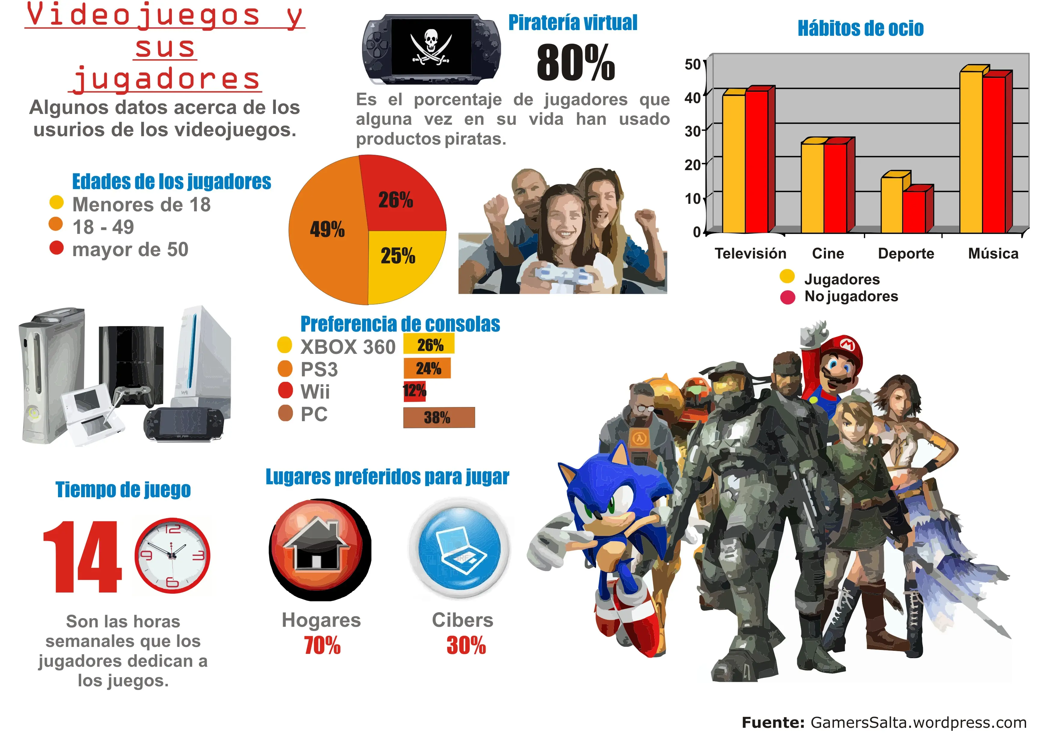 infografias
