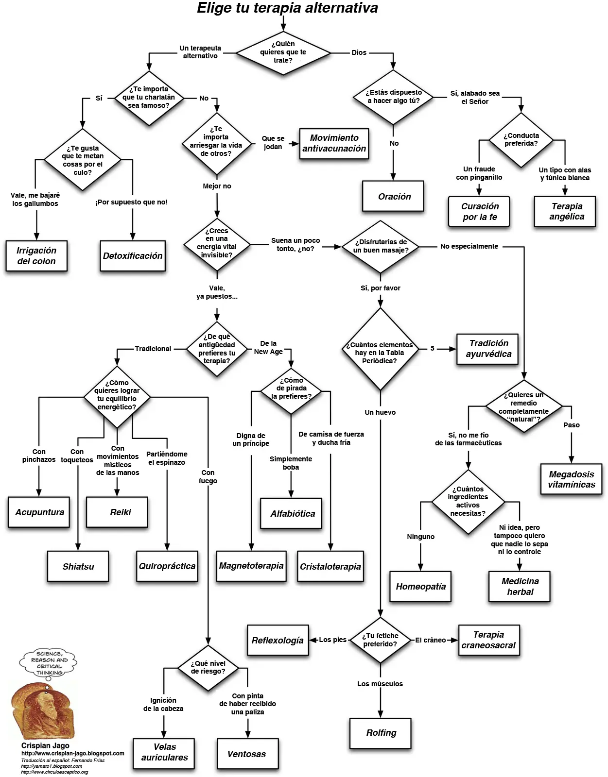 diagrama