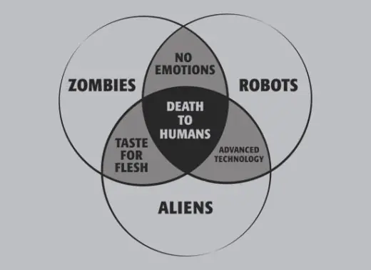 diagrama
