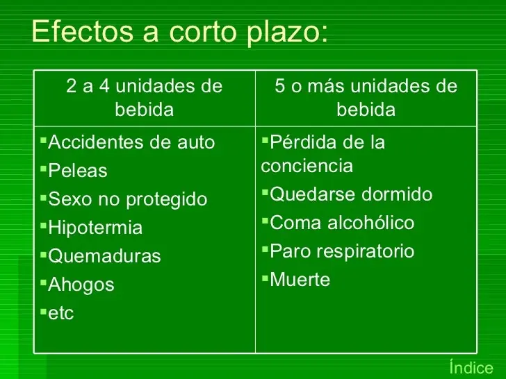 riesgos del alcohol