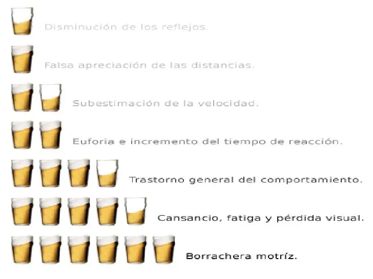 Consumo de alcohol