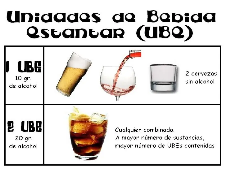 riesgos del alcohol