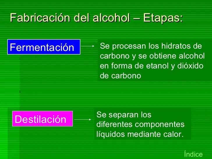 riesgos del alcohol