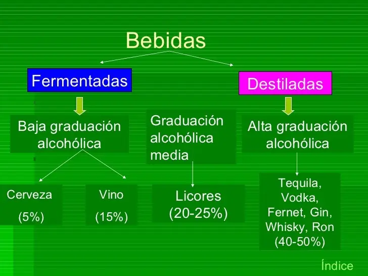 Alcoholismo los riesgos del alcohol entre los jóvenes