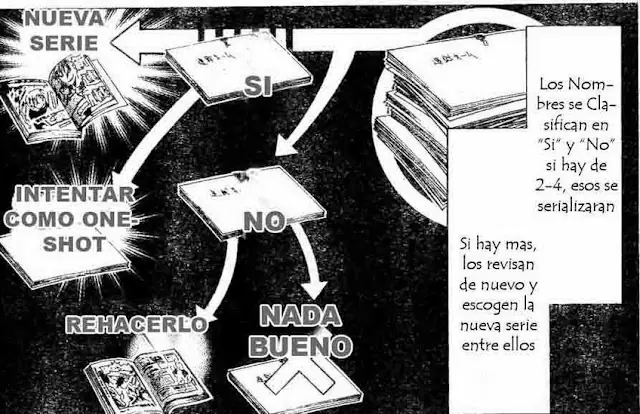 Curiosidades del manga con "Bakuman"