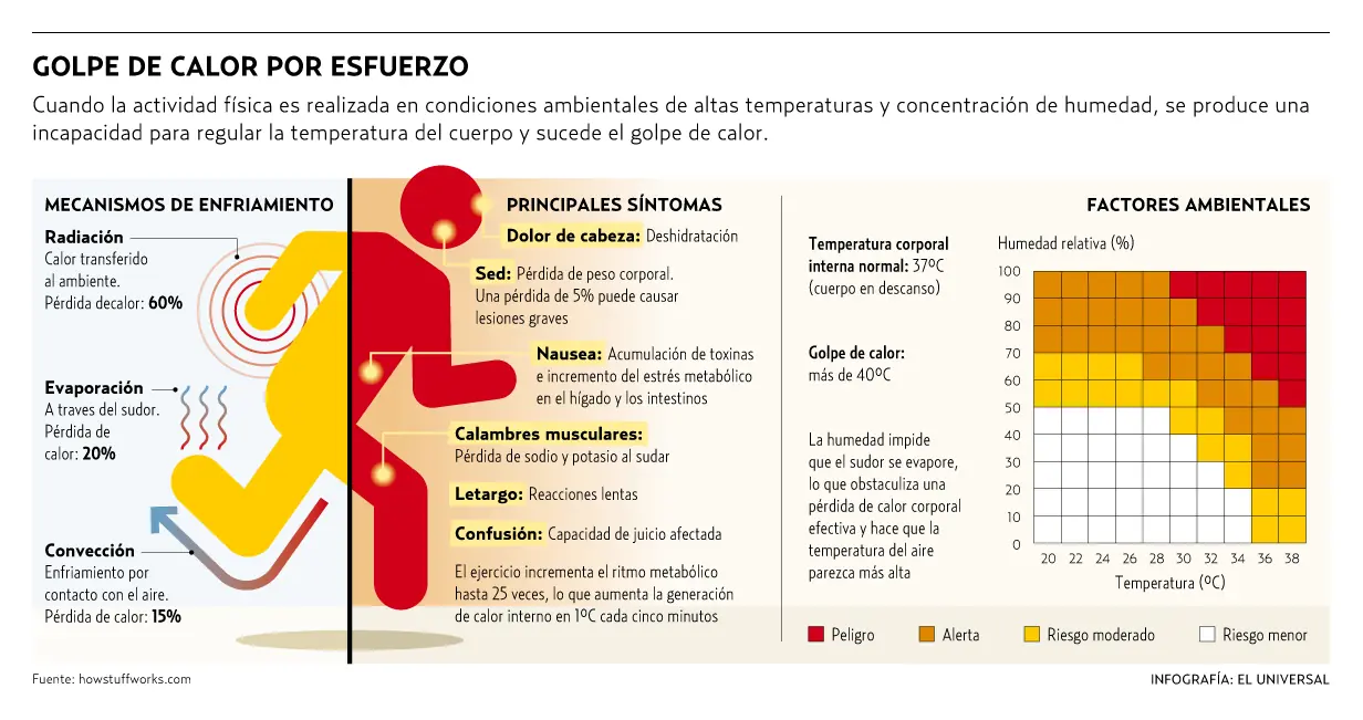 heridas