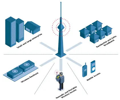 Wifi
