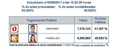 Se jodio el Perú y Sudamérica.