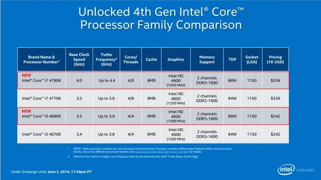 core i7