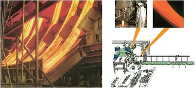 Productos ferrosos.