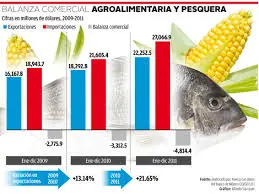salario minimo