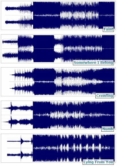 Todas las canciones de Linkin Park son iguales.
