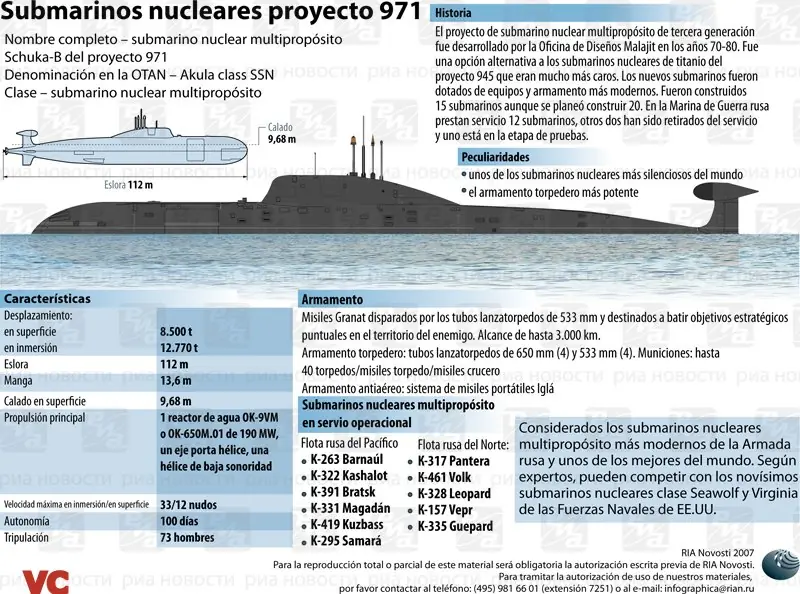 Submarinos