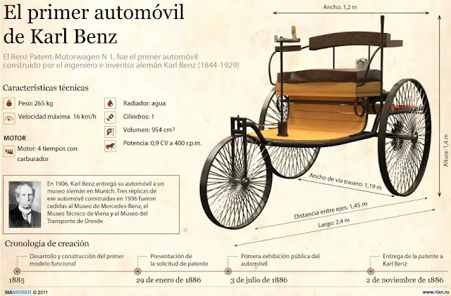 coches