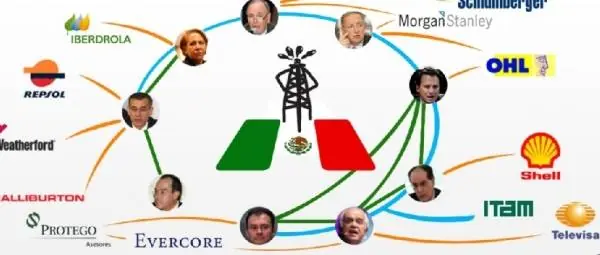 privatizacion