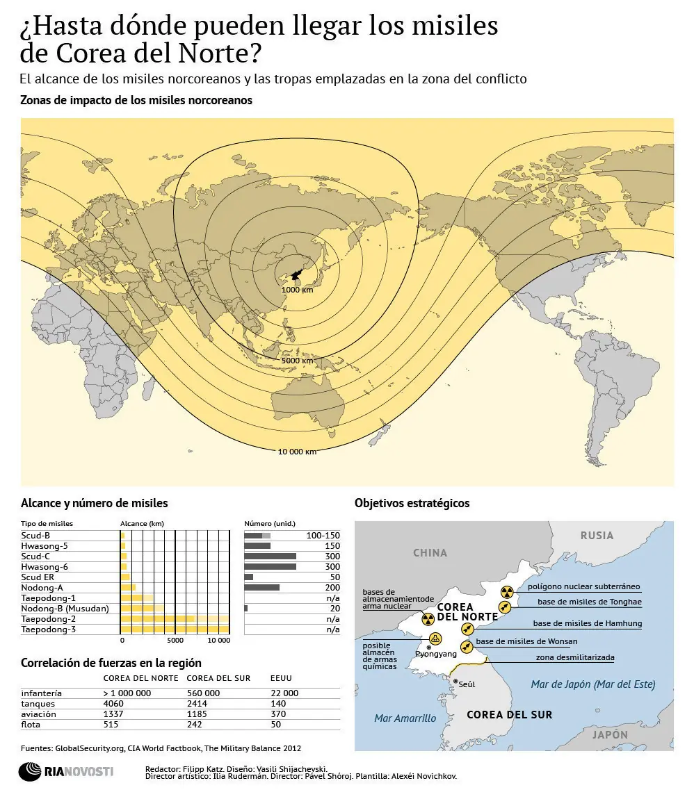 ¿Hasta dónde pueden llegar los misiles de Corea del Norte?