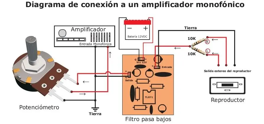 filtro pasa bajos