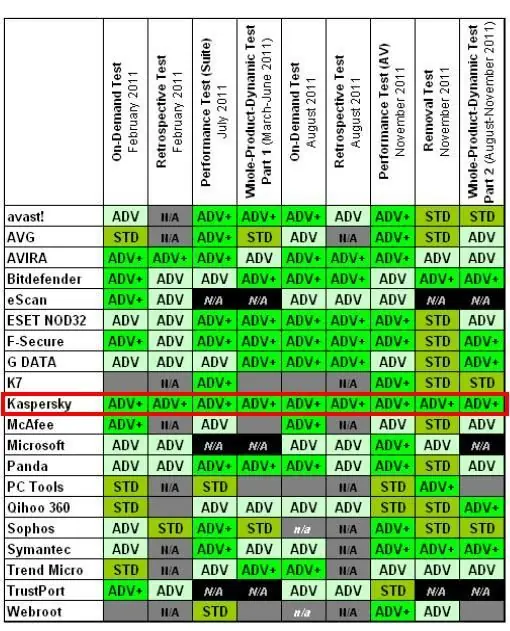 Kaspersky [Mejor Antivirus 2011] [2012]