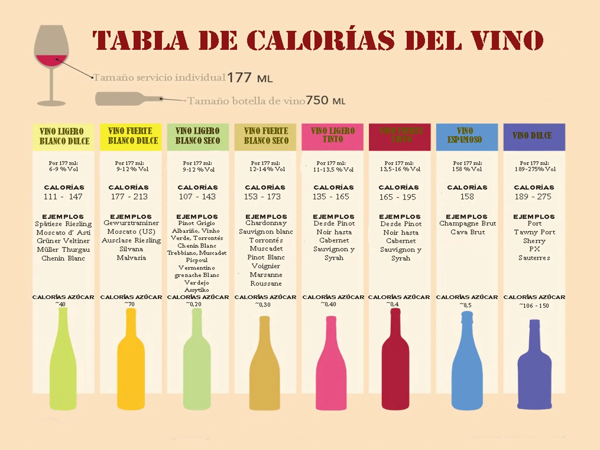 nutricion