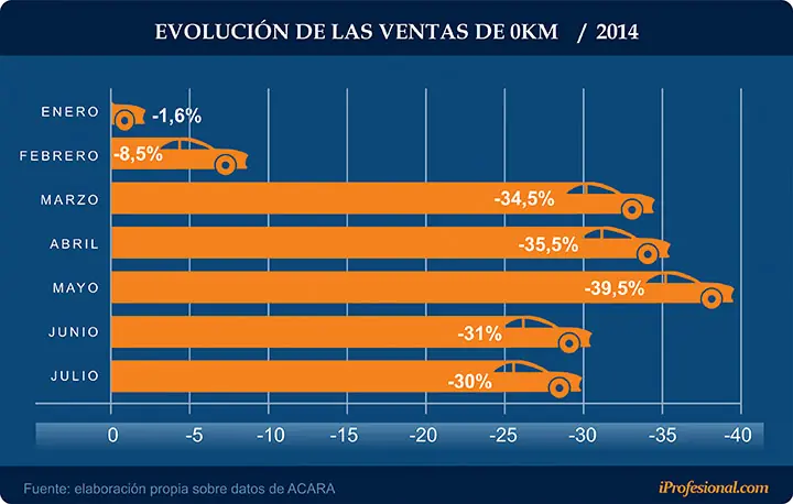 Suben precio de autos este mes