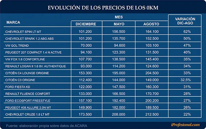 plan de ahorro