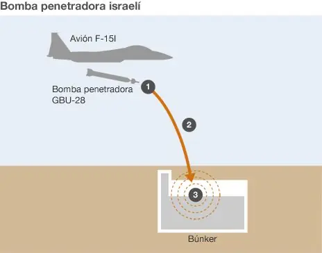 Israel