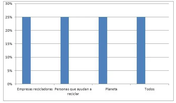 Planeta
