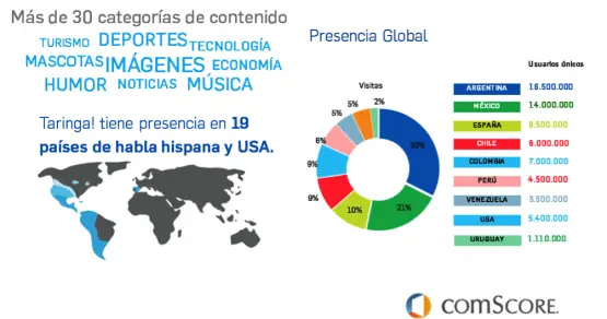 noticias
