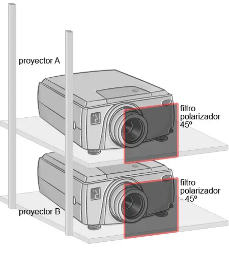 Quien se anima a hacerlo? convertir tu proyector en 3d