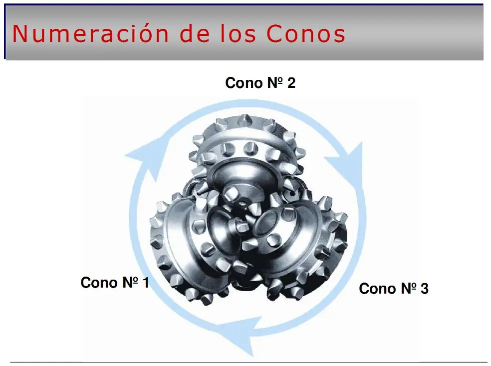 Trépano - Triconos usados en Perforacion Rotativa