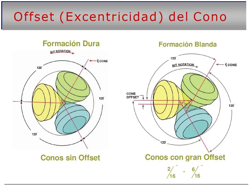 perforaciones