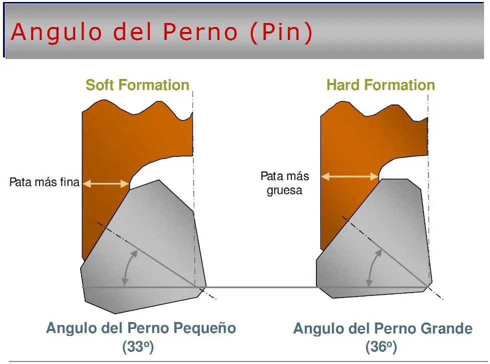 Perforacion