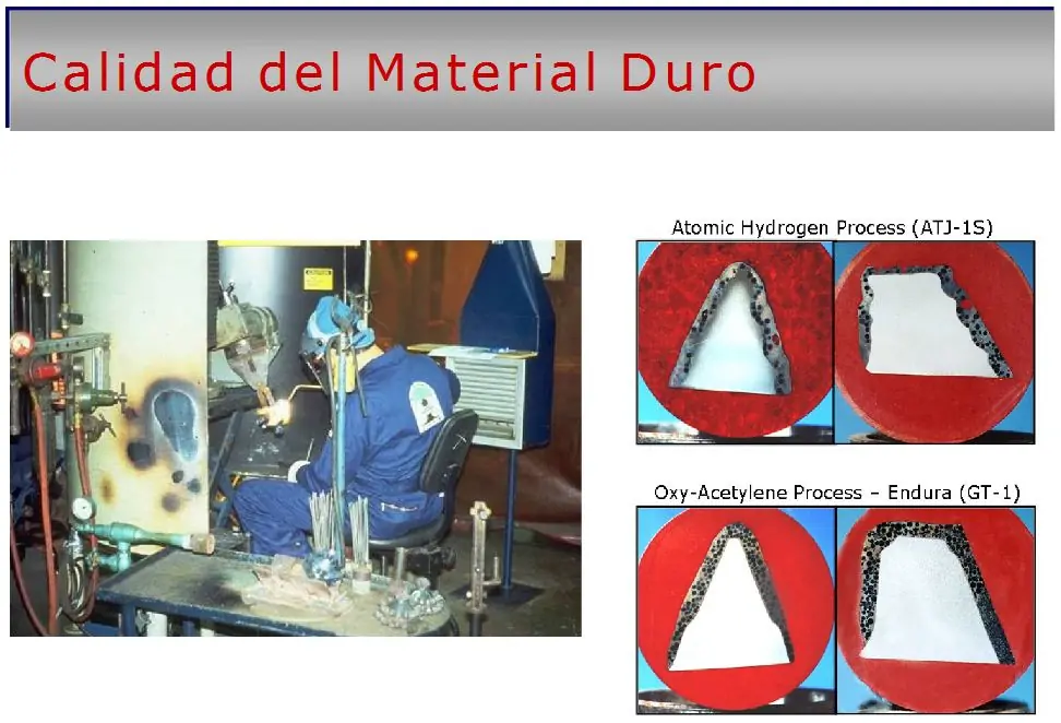 Perforacion