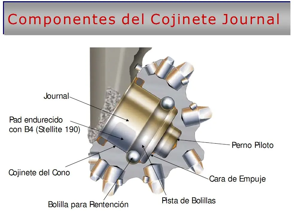 perforaciones