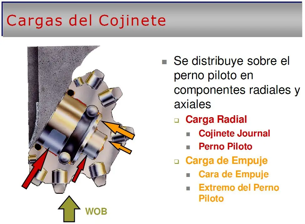 rotativa