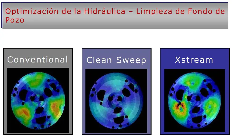 perforaciones
