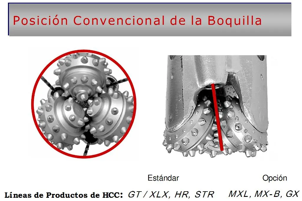 Trépano - Triconos usados en Perforacion Rotativa