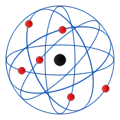 Queres aprender quimica ven y entra!