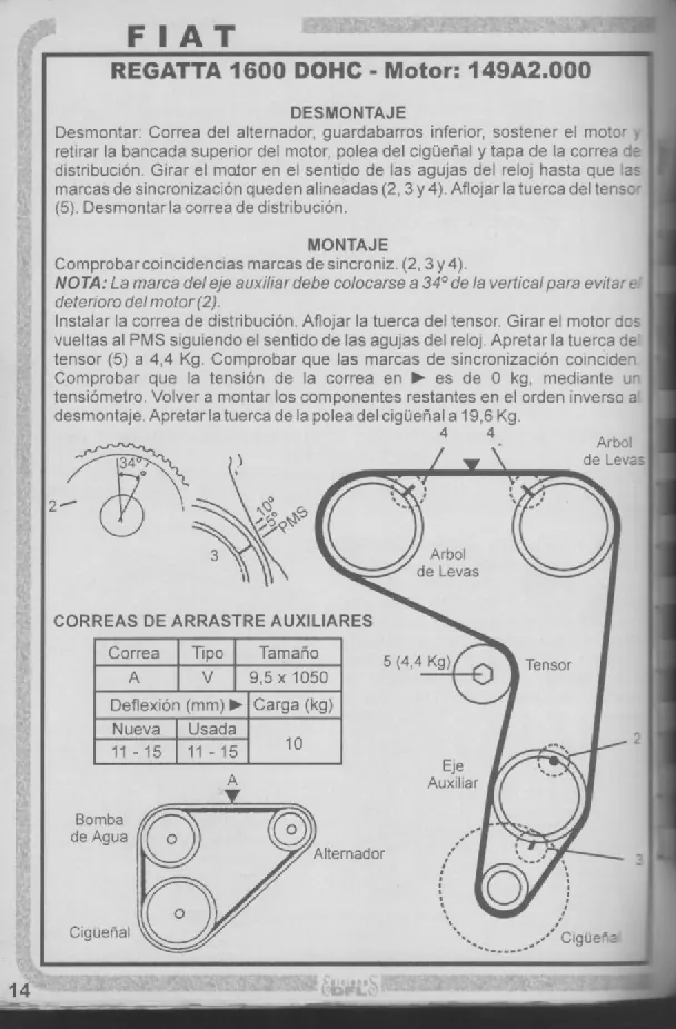 mecanica