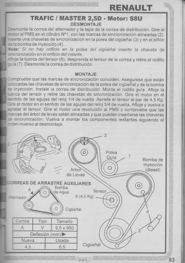 mecanica