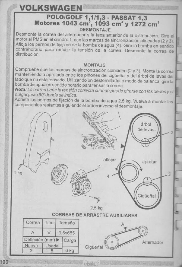 Correas de Distribución, Manuales nacionales
