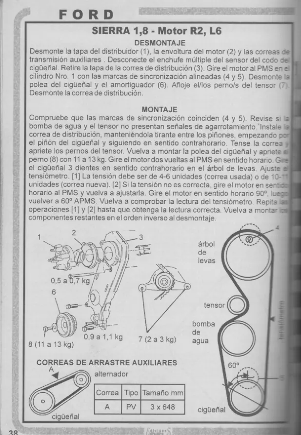Correas de Distribución, Manuales nacionales